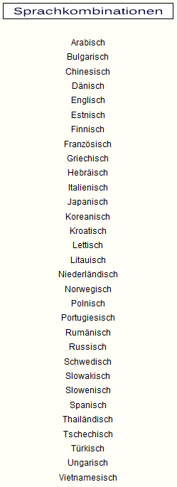 Jemen, Jordanien, Katar, Kuwait, Libanon, Libyen